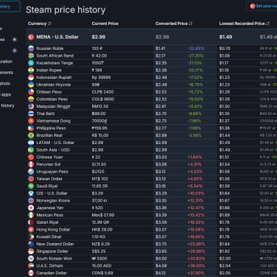 Steam Fiyat Geçmişi Nasıl Öğrenilir?