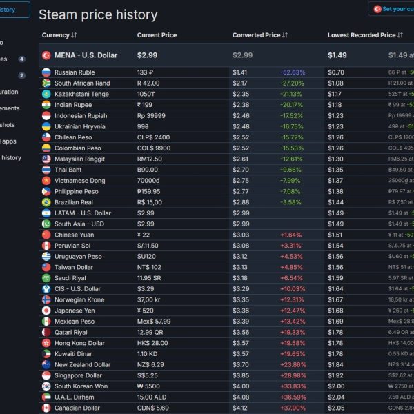 Steam Fiyat Geçmişi Nasıl Öğrenilir?