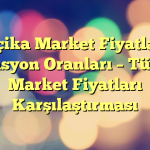 Belçika Market Fiyatları – Enflasyon Oranları – Türkiye Market Fiyatları Karşılaştırması